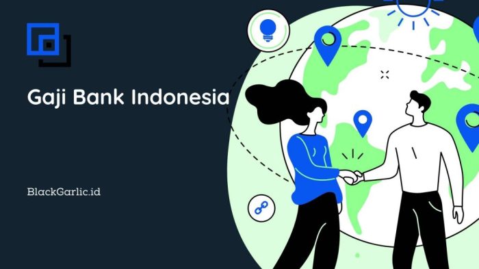 Gaji bank china trust indonesia