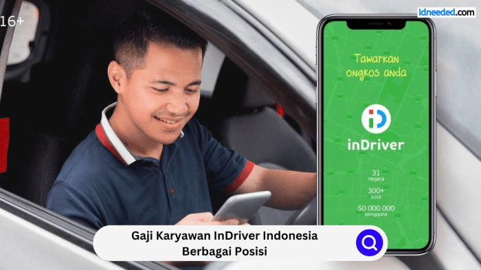 Gaji karyawan forisa