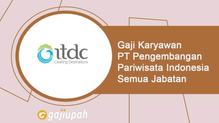 Gaji credit recovery officer