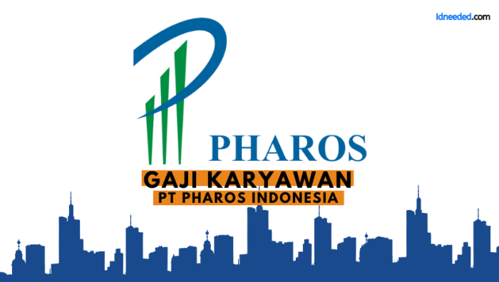 Gaji pt holcim indonesia