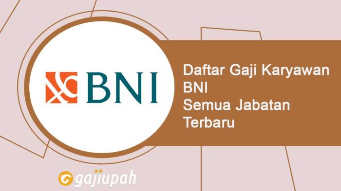 Gaji bank ekonomi raharja