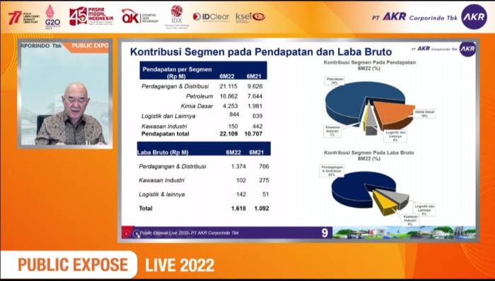 Gaji pt akr corporindo