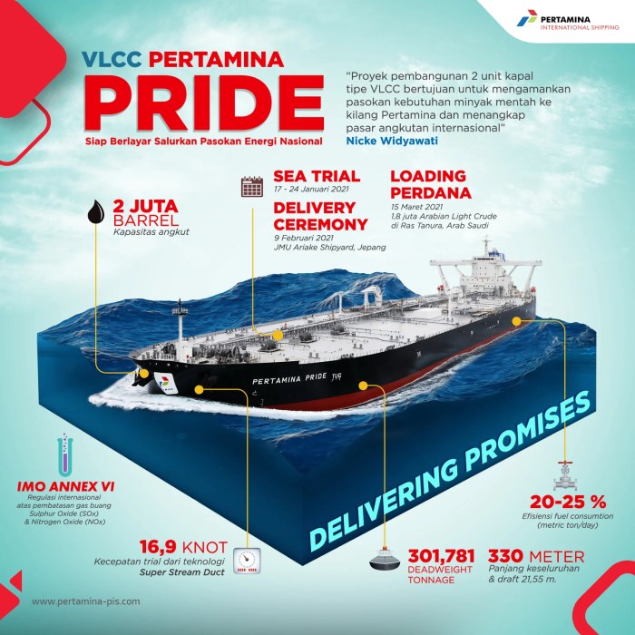 Gaji pt pertamina international shipping