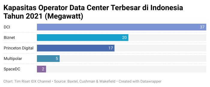 Gaji data center officer