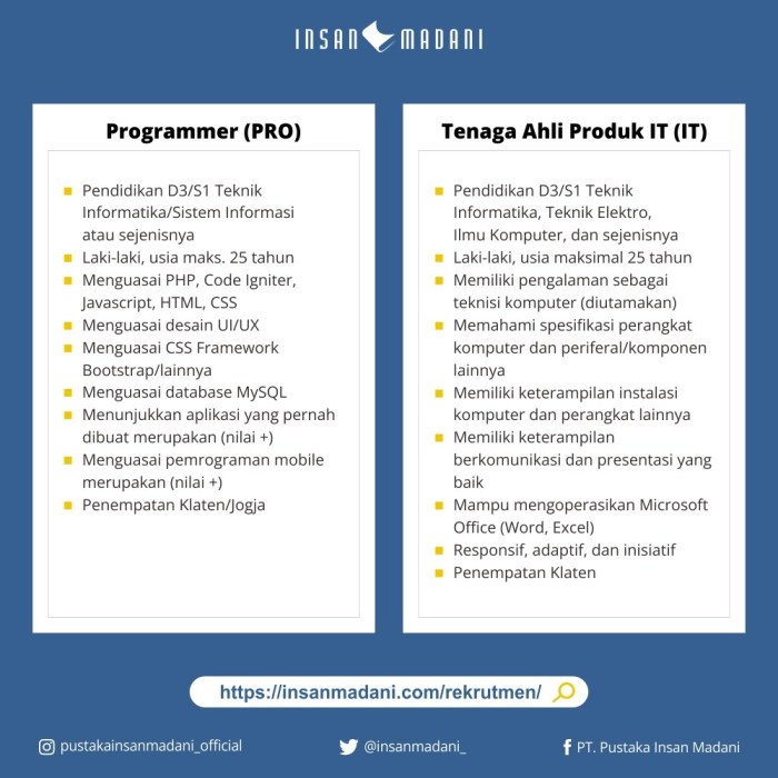 Gaji pt pustaka insan madani