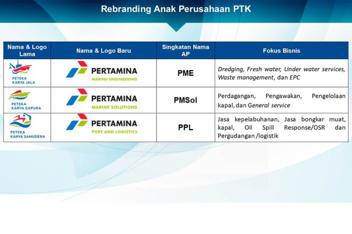 Gaji pt pertamina trans kontinental