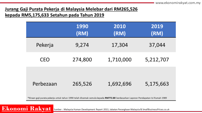 Petronas minyak gaji pekerjaan offshore pekerja orang kerja negatif pelantar kejuruteraan semua pandai engineer kongsi tanggapan technician lelaki dalam imej Petronas minyak gaji pekerjaan offshore pekerja orang kerja negatif pelantar kejuruteraan semua pandai engineer kongsi tanggapan technician lelaki dalam imej