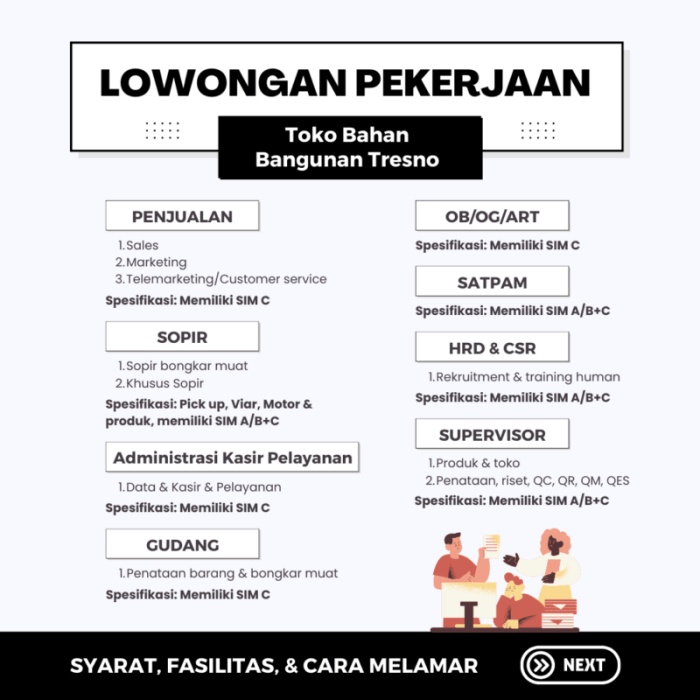 Gaji sales bahan bangunan
