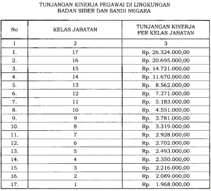 Gaji badan pemeriksa