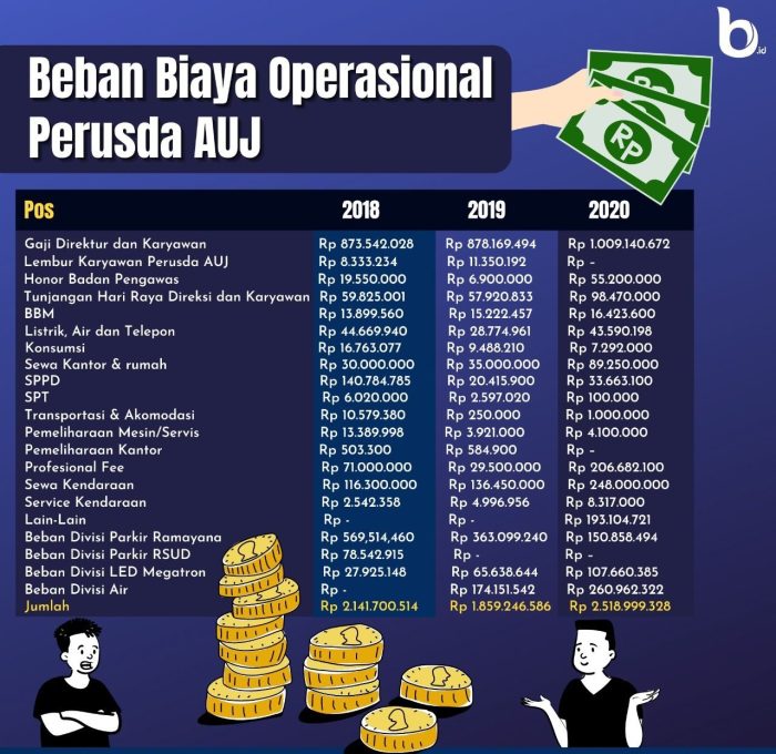 Gaji pt taekwang