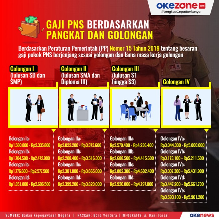 Gaji sales leasing