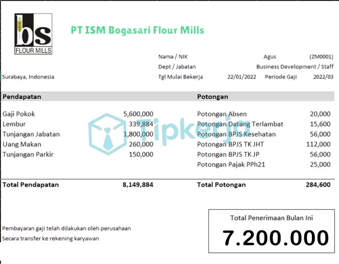Gaji pt cerestar flour mills