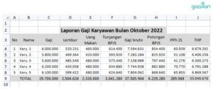 Gaji laporpak