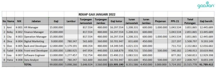 Gaji pegawai starbucks