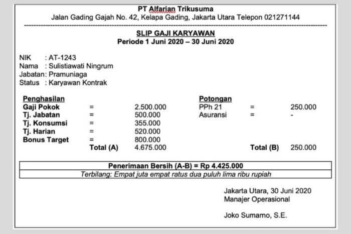 Gaji karyawan bank btn