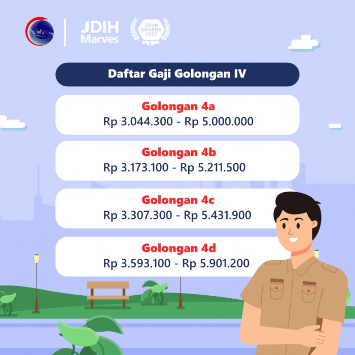 Gaji pokok pns terbaru