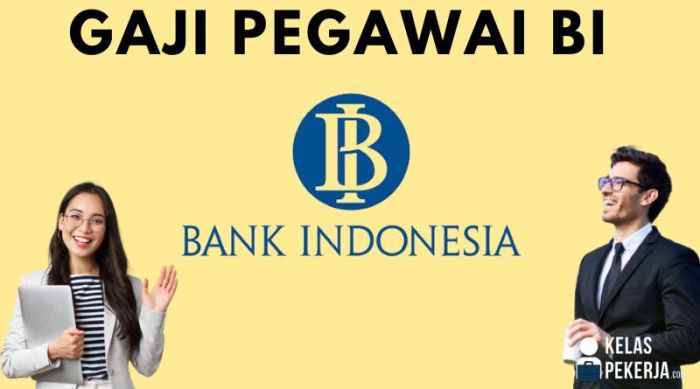 Gaji bank ekonomi raharja