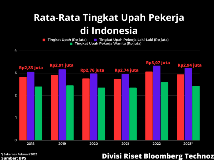Gaji hutchison 3 indonesia 2025