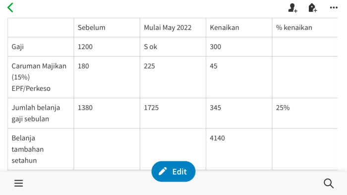 Gaji minimum global terbaru