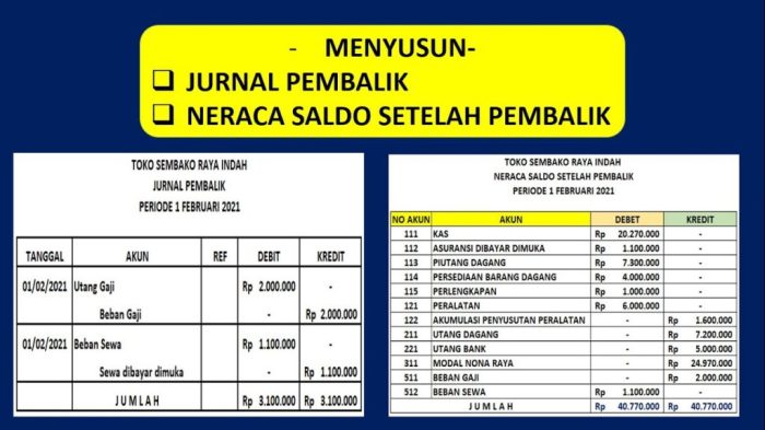 Gaji jurnal