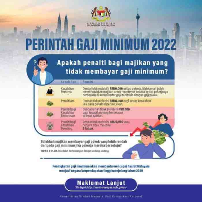 Gaji minimum global terbaru