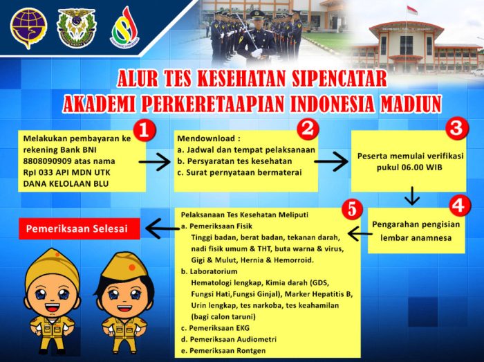 Gaji akademi perkeretaapian indonesia api