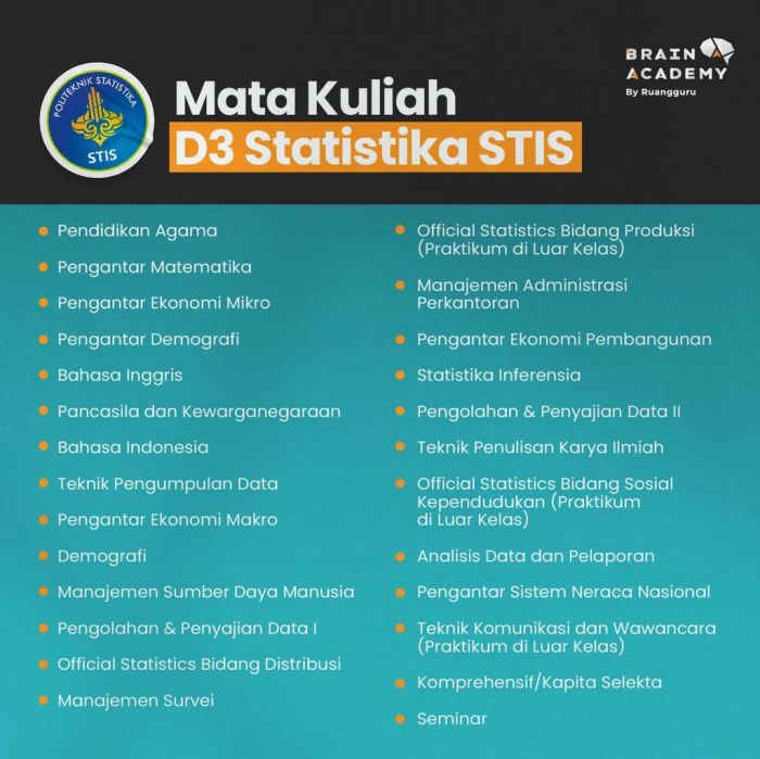 Tinggi sekolah ilmu statistik stis pendaftaran mahasiswa pengumuman pusatinfocpns